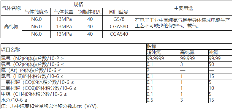 高纯氮