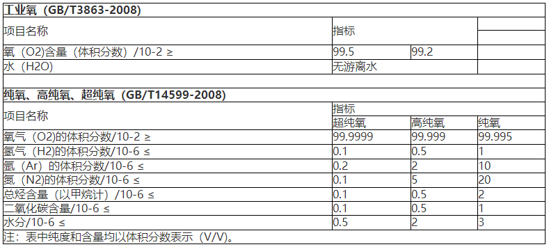 高纯氧