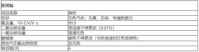医用氧
