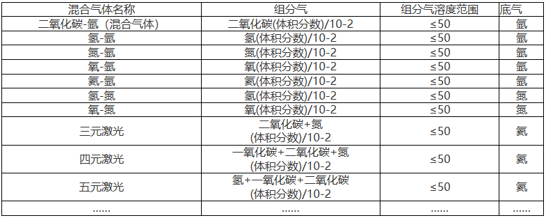 混合气