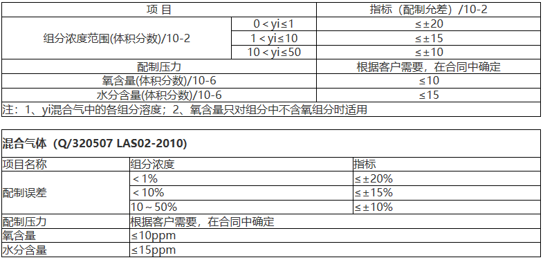 混合气